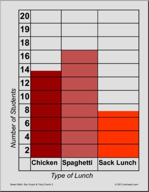 Lunch Bar Graph & Tally Chart