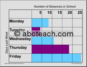 School Absences Bar Graph & Tally Chart
