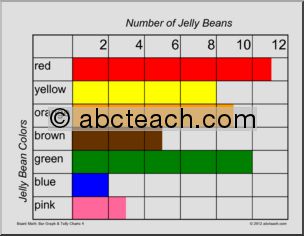 Jelly Bean Colors 1 Bar Graph & Tally Chart