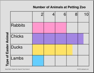 Bar Graph & Tally Chart: Petting Zoo Animals (board size) (primary/elem)