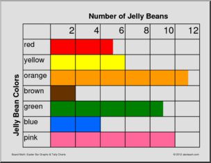 Bar Graph & Tally Chart: Jelly Bean Colors 2 (board size) (primary/elem)