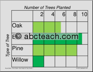 Bar Graph & Tally Charts: Think Green – Tree Planting (board size)