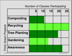 Bar Graph & Tally Charts: Think Green – School Classes (board size)