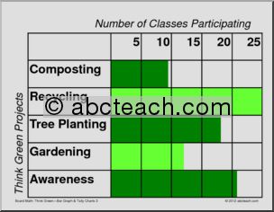 Bar Graph & Tally Charts: Think Green – School Classes (board size)