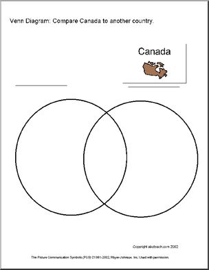 Report Forms: Canada