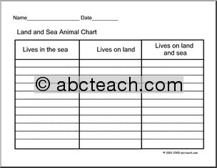 Chart: Land and Sea Animals