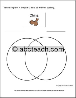 Graphic Organizers and Forms: China