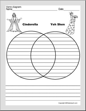 Cinderella and Yeh Shen (upper elementary) Venn diagram