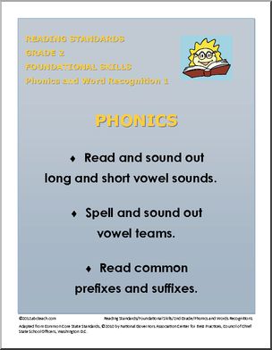 Common Core: Reading Standards Poster Set – 2nd Grade Foundational Skills