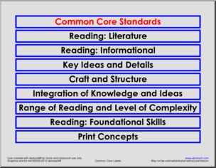ELA Labels Common Core Standards