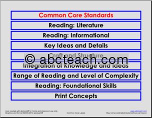 ELA Labels Common Core Standards