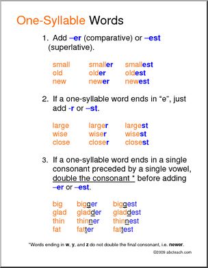 Comparative Words, One Syllable (ESL) Poster