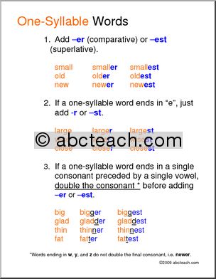 Comparative Words, One Syllable (ESL) Poster