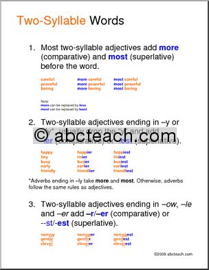 Comparative Words, Two Syllable (ESL) Poster