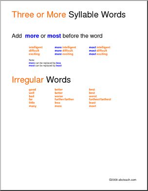 Comparative Words, Three Syllable and Irregular (ESL) Poster