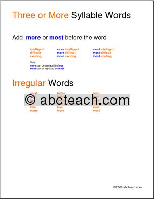 Comparative Words, Three Syllable and Irregular (ESL) Poster