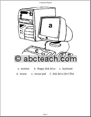 Diagram: Computer (labeled)
