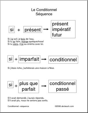 French: Poster for Conditional usage