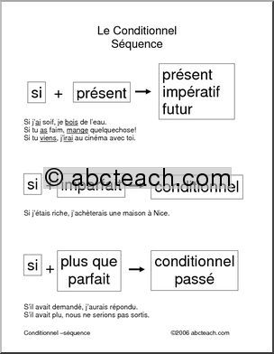 French: Poster for Conditional usage