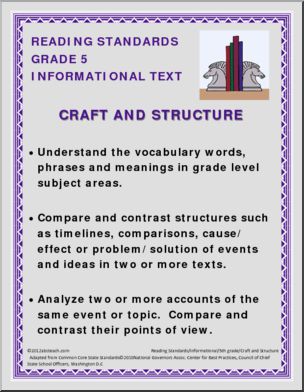 Reading Standards Poster Set – 5th Grade Informational Text Common Core