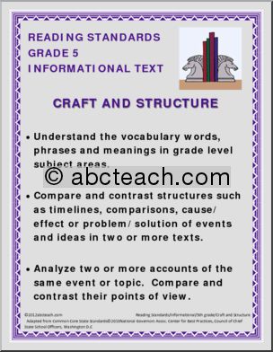 Reading Standards Poster Set – 5th Grade Informational Text Common Core