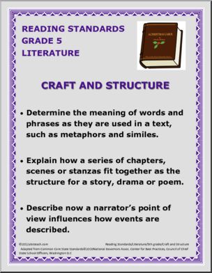 Reading Standards Poster Set – 5th Grade Literature Common Core