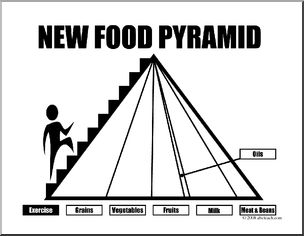 Clip Art: Nutrition: Food Pyramid (coloring page)