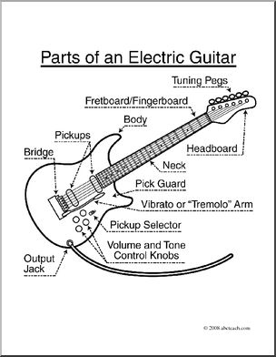 Clip Art: Parts of an Electric Guitar (coloring page)