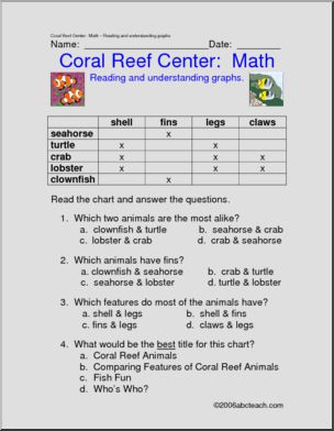 Learning Center: Coral Reef – Math – Understanding Graphs (elem/upper elem)