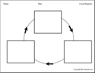 Graphic Organizer: Cycle Chart  (3 stages)