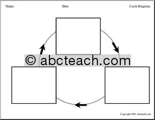 Graphic Organizer: Cycle Chart  (3 stages)