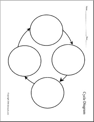 Graphic Organizer: Cycle Chart ( 4 stages)