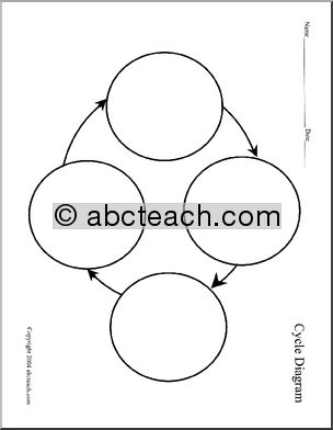 Graphic Organizer: Cycle Chart ( 4 stages)