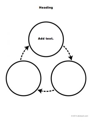 Graphic Organizer: Cycle Web – 3 Zone Template (b&w)