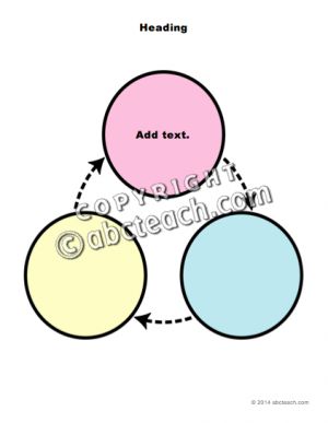 Graphic Organizer: Cycle Web – 3 Zone Template (color)