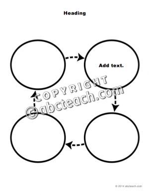 Graphic Organizer: Cycle Web – 4 Zone Template (b&w)