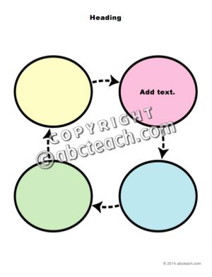 Graphic Organizer: Cycle Web – 4 Zone Template (color)