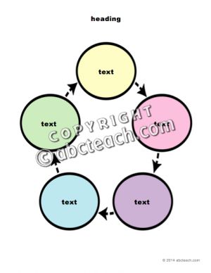 Graphic Organizer: Cycle Web – 5 Zone Template (w/ prompts)