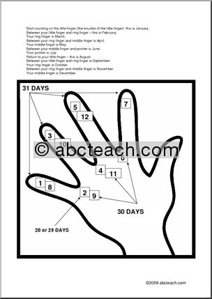 Poster: How Many Days in a Month (hand)