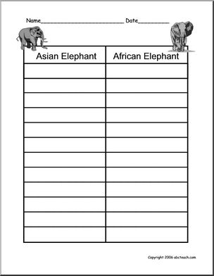Chart: Elephants