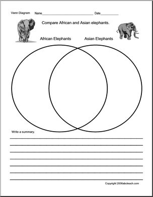 Venn diagram: Asian and African Elephants