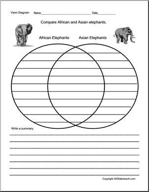 Venn diagram: Asian and African Elephants