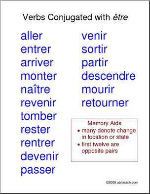 French: Affiche–les verbes avec Ãtre au passÃˆ composÃˆ  alt. 2