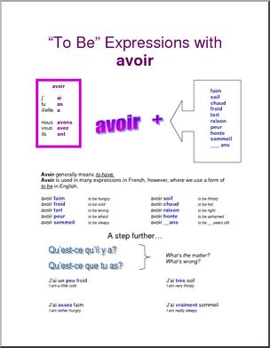 French: Expressions avec “”avoir”