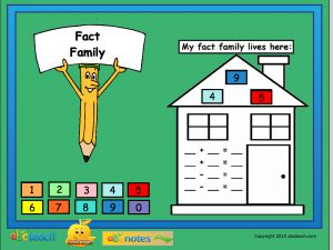 Interactive: Flipchart: Math: Addition/Subtraction Fact Families