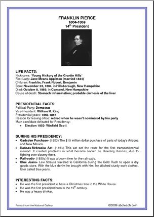 Fact Card: 14th President – Franklin Pierce