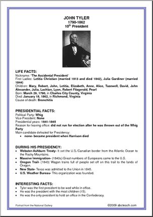 Fact Card: 10th President – John Tyler