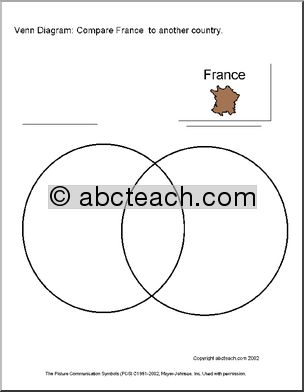 Research and Report Forms: France