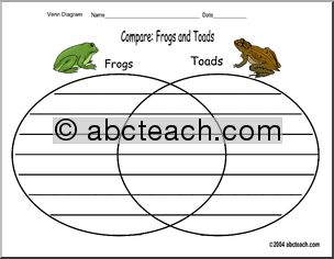 Venn Diagram: Frogs and Toads