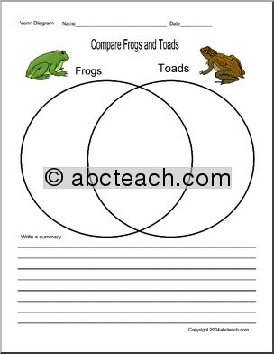 Venn Diagram: Frogs and Toads